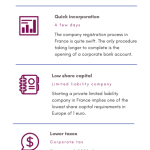 Company Formation in France