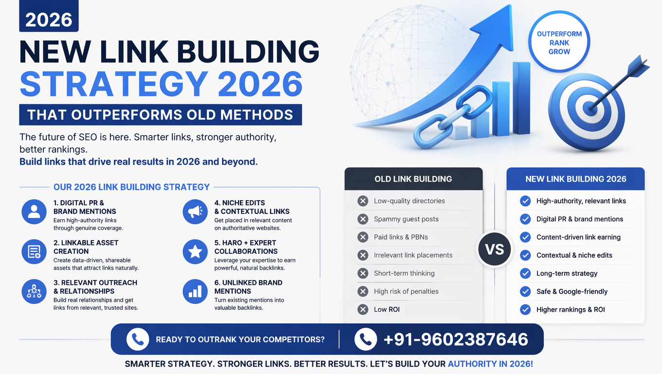 New Link Building Strategy 2026 That Outperforms Old Methods