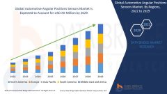 Unlocking Value in the Automotive Angular Positions Sensors Market: Opportunities, Risks & Forecast